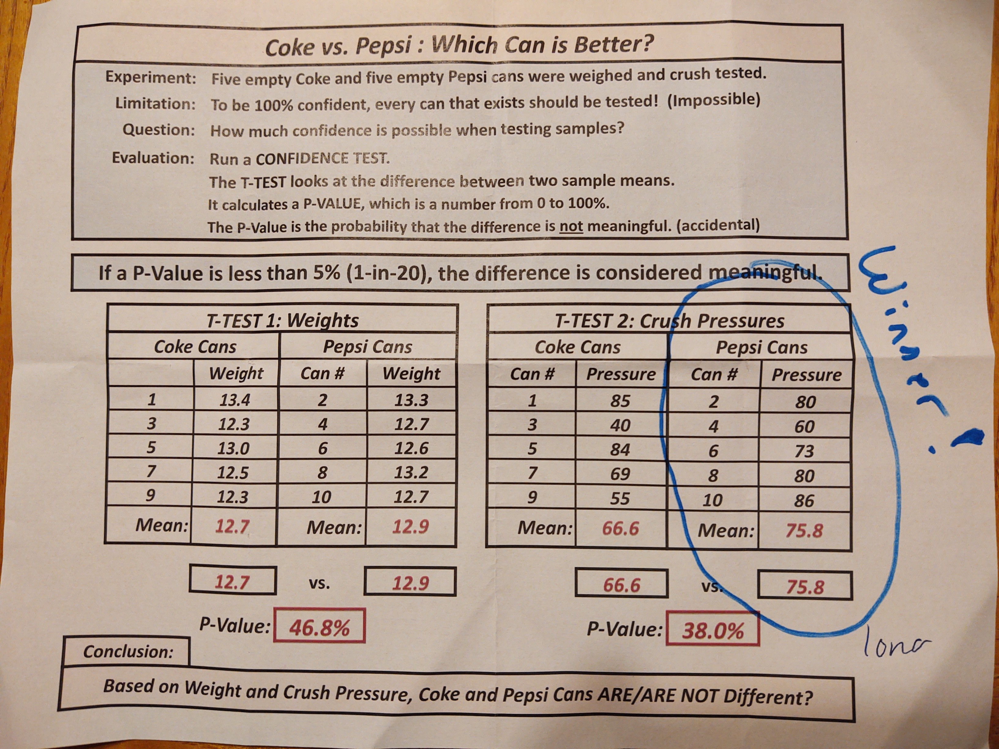 experiment data sheet